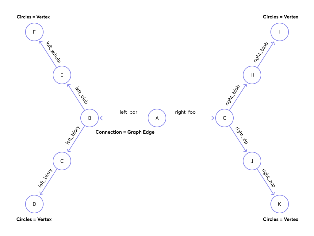 Traversal Graph